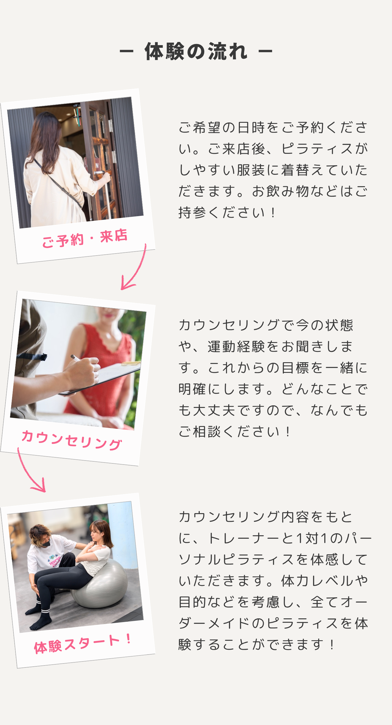 体験の流れ：ご予約・来店、カウンセリング、体験スタート